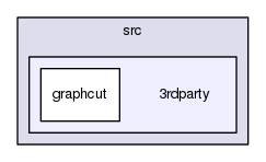src/3rdparty