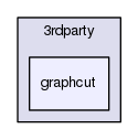 src/3rdparty/graphcut