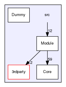 src