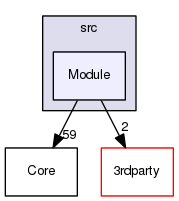 src/Module