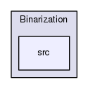 Modules/Binarization/src