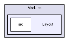 Modules/Layout