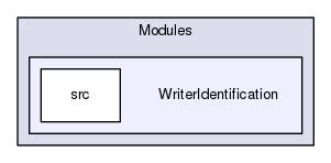 Modules/WriterIdentification