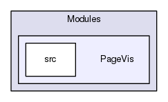 Modules/PageVis