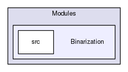 Modules/Binarization