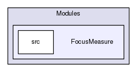 Modules/FocusMeasure