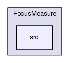 Modules/FocusMeasure/src